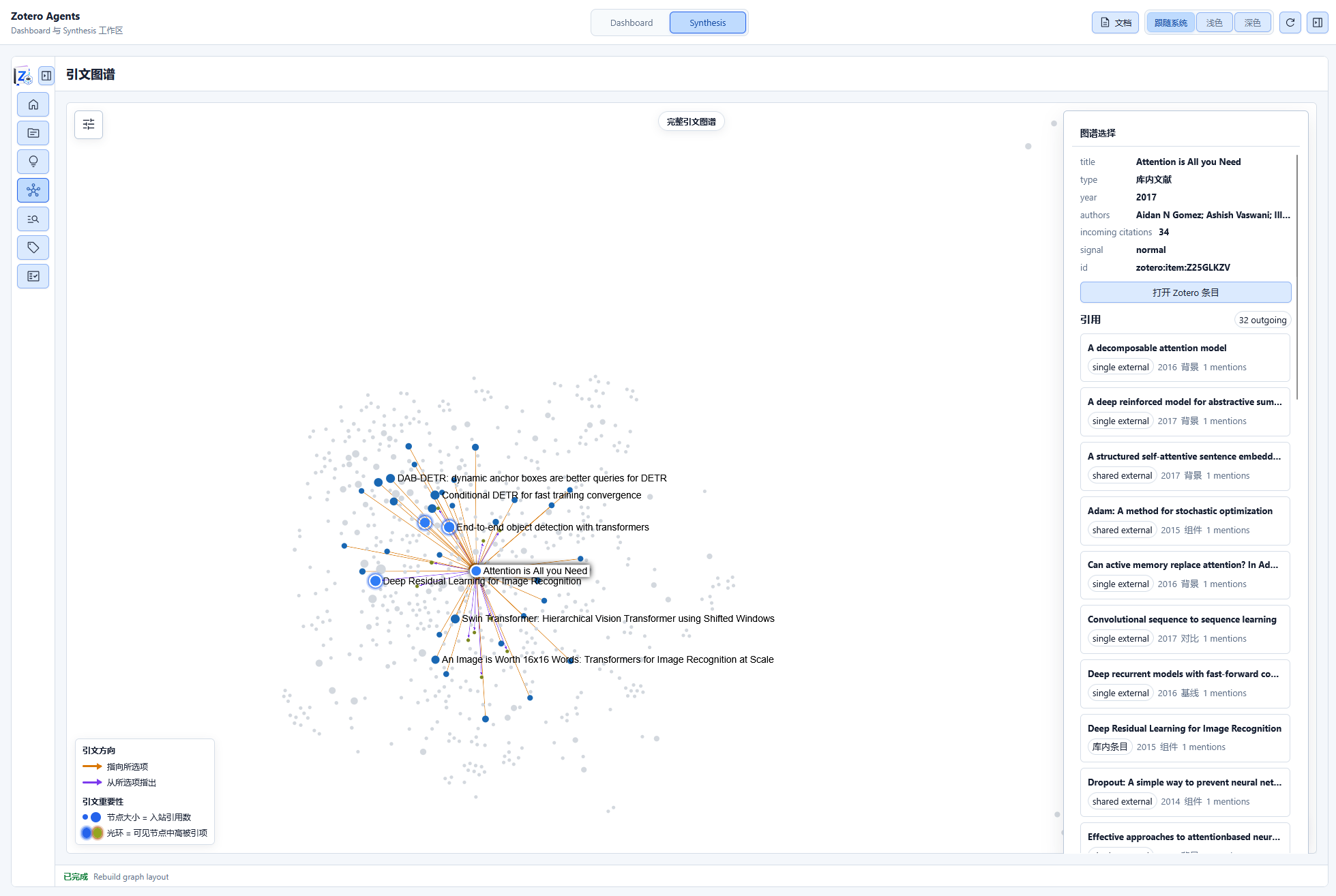 Synthesis Workbench Zitationsgraph-Ansicht