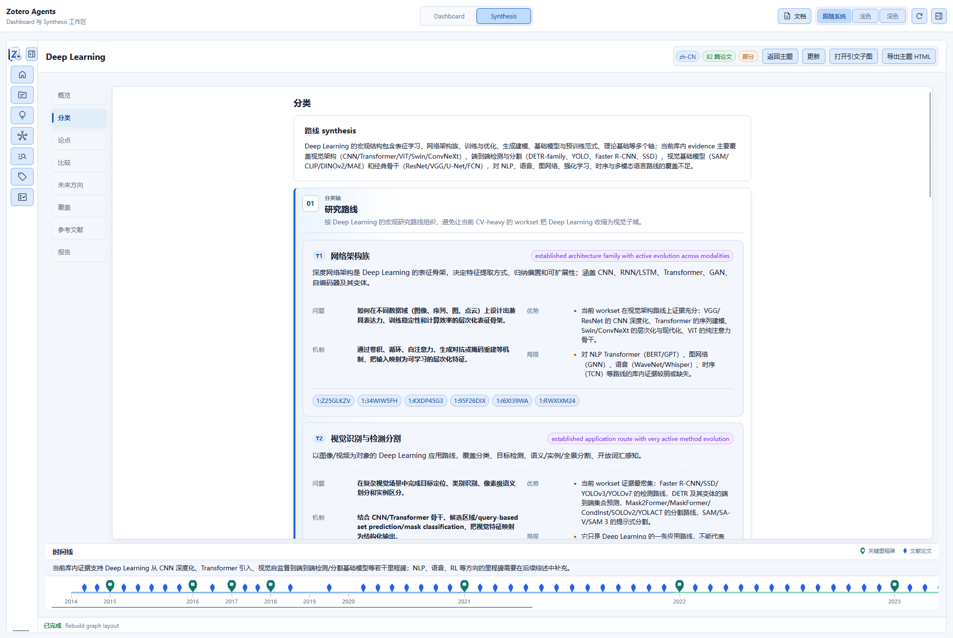 Page Taxonomie de Topic Synthesis