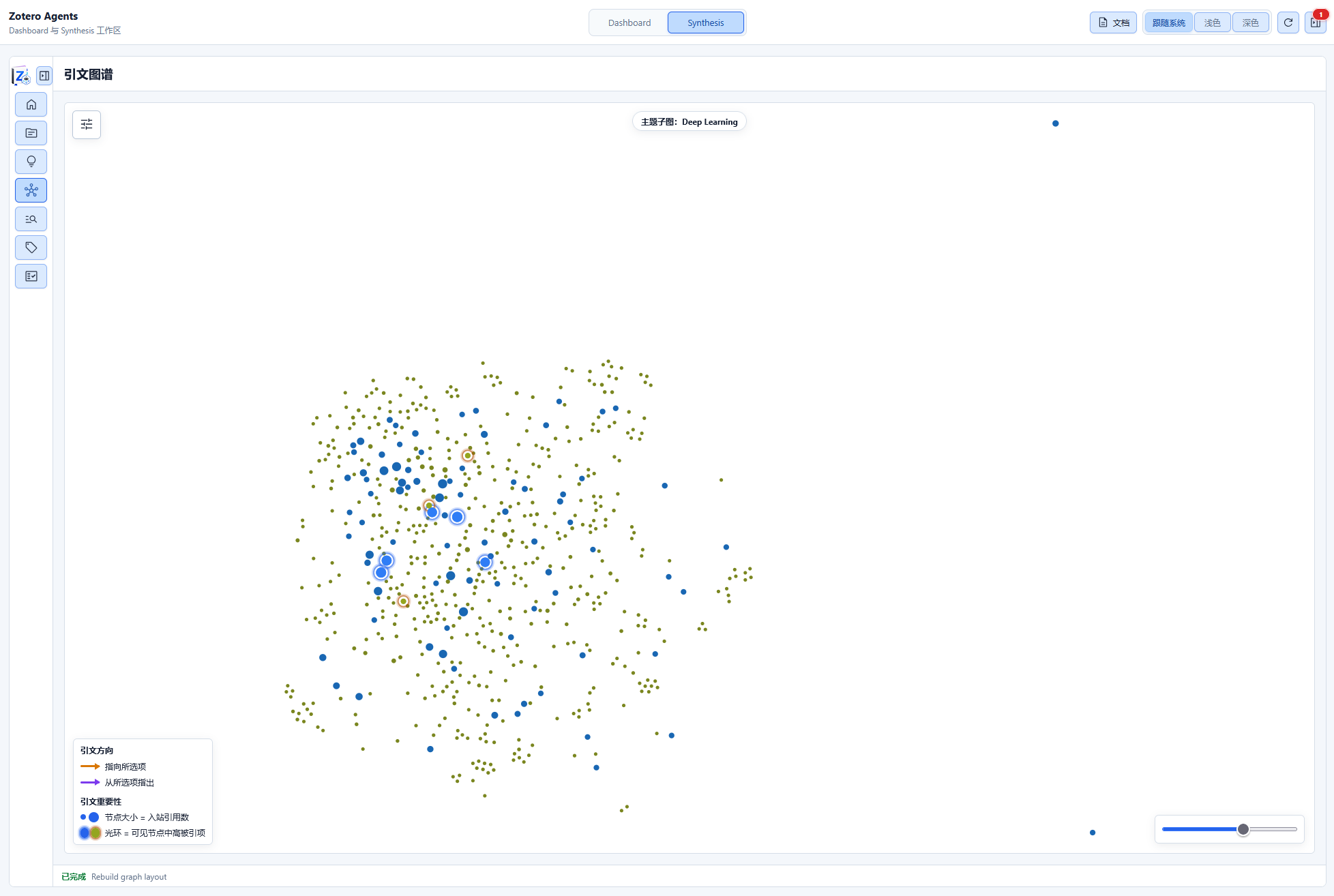 主题综合文献子图